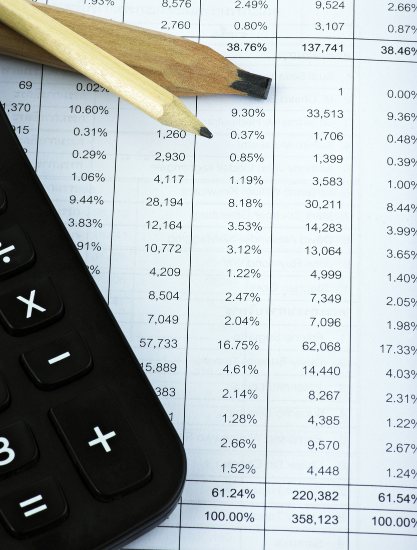 Calculator and pencils on financial statement report.